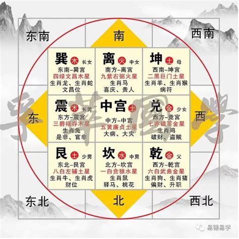 金 方位|五行方位对应的方向 – 房子风水八个方位